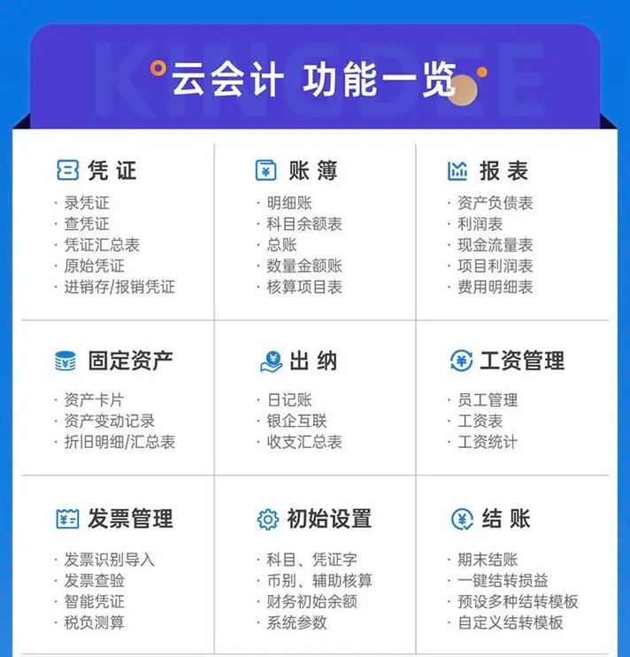 金蝶精斗云多维度账表分析助力晋城企业决策