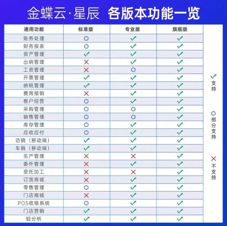 金蝶软件云星辰财务软件各版本功能14.jpg